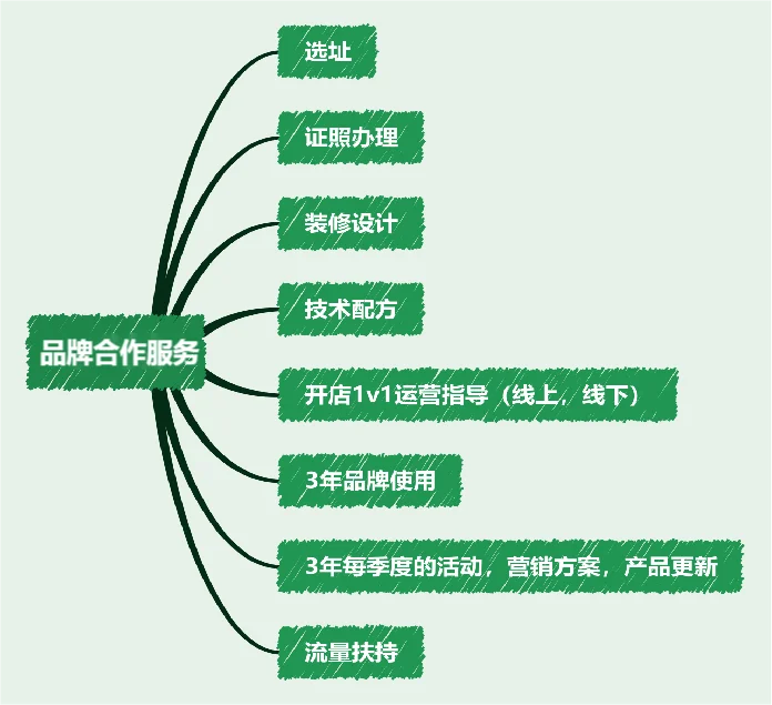 他二舅手工水饺官网