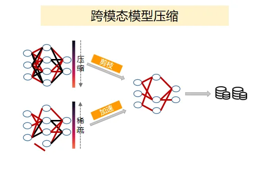 模型压缩与平台迁移