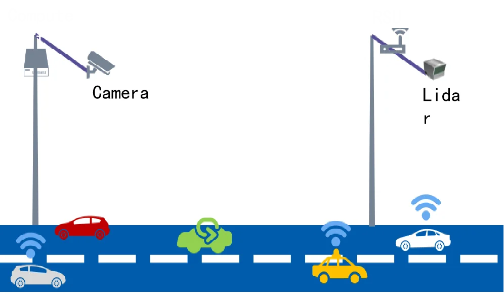 雷达视觉融合-三维地图