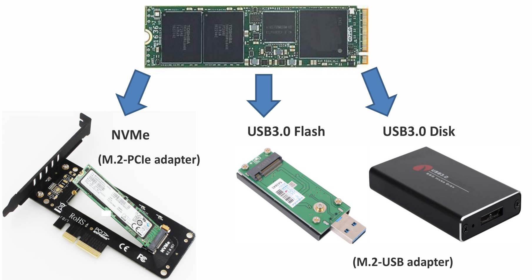 Solid-state drive controller