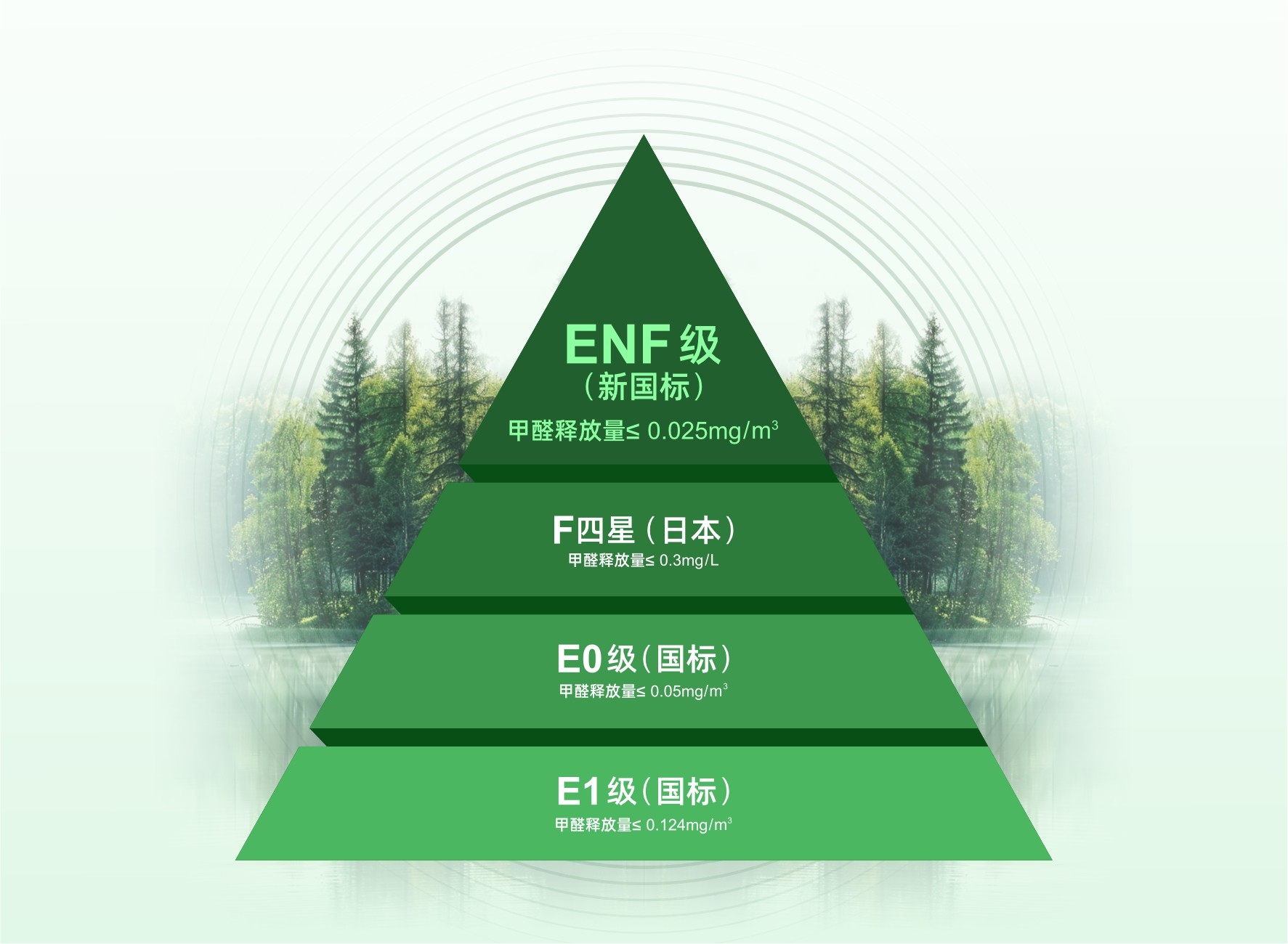防虫防白蚁板材怎么选？博森ENF超能净醛板9级硬核守护