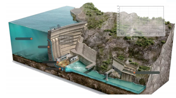 导入阿米巴经营管理模式