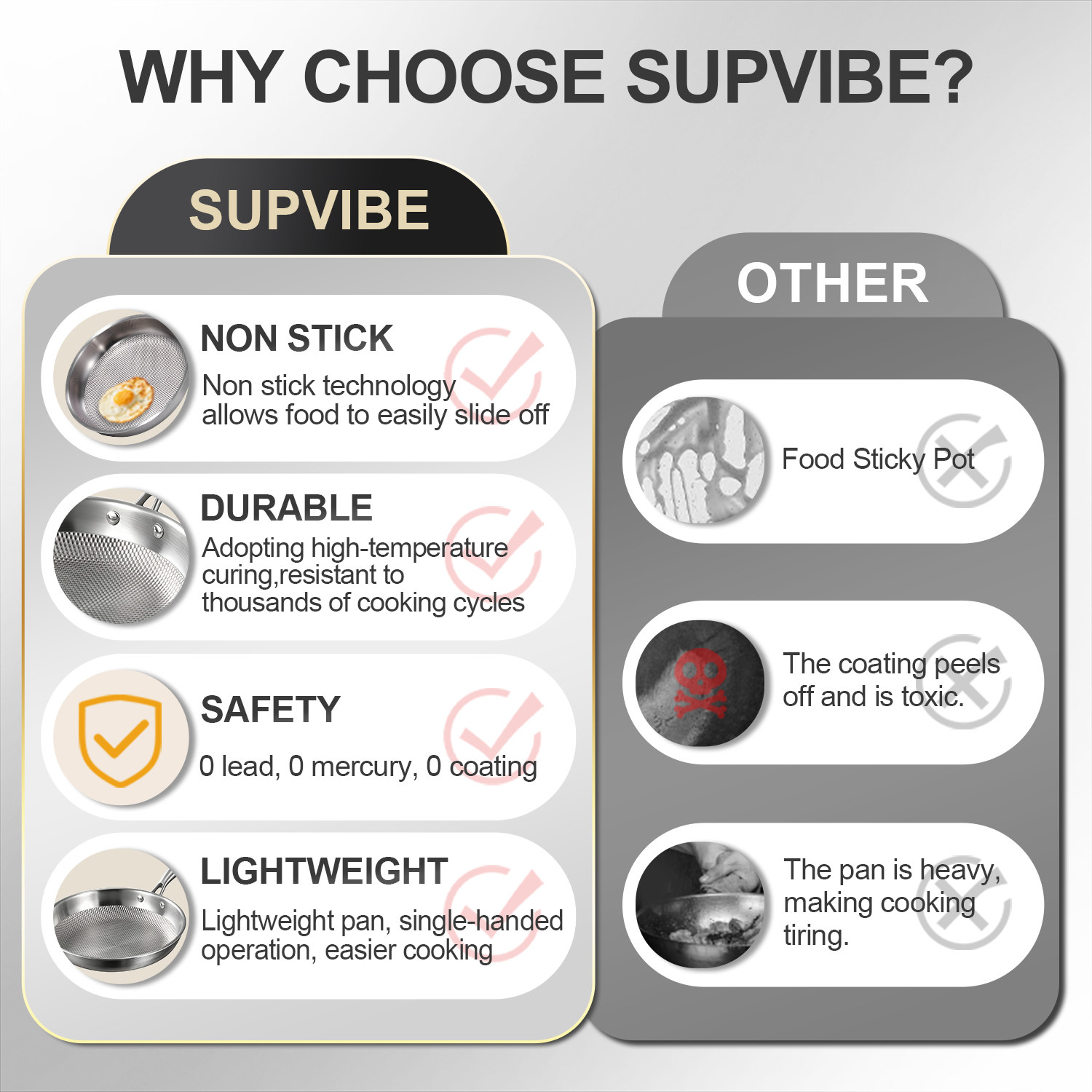 【SVB152】Physical Non-Stick 304 Stainless Steel Pot