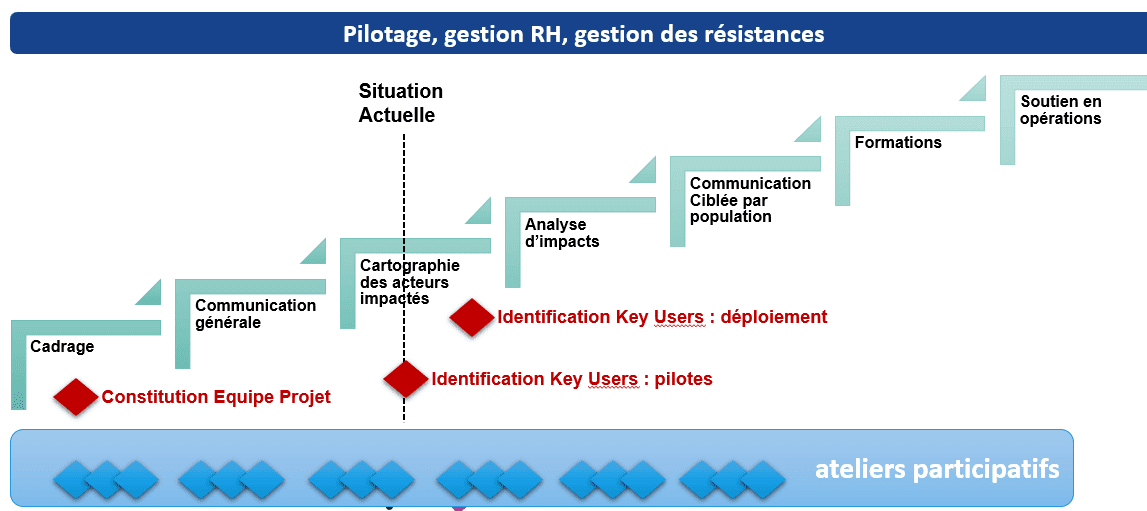 /wp-content/uploads/2020/03/Conduite-du-changement.png