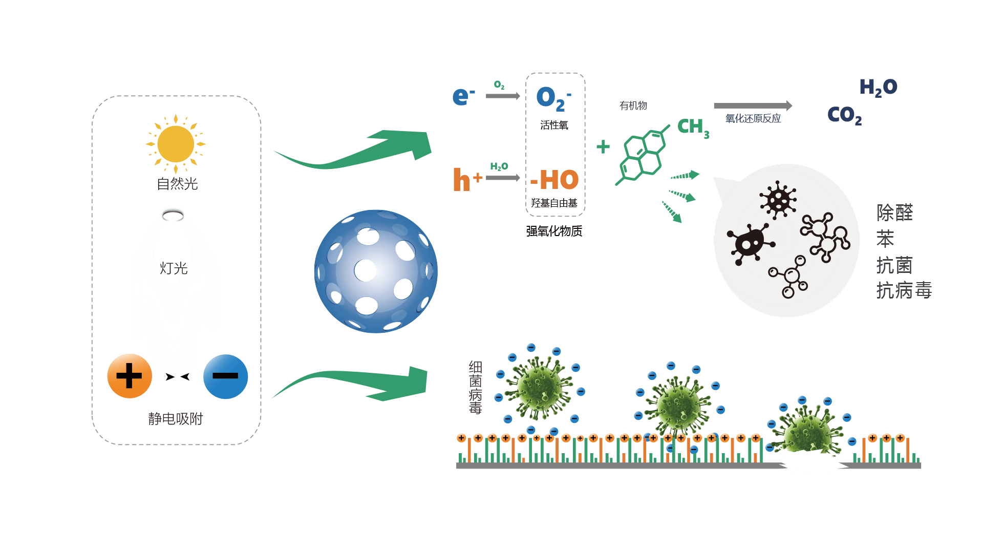 核心技术原理示意图