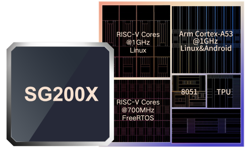 双核智能处理器SG200X