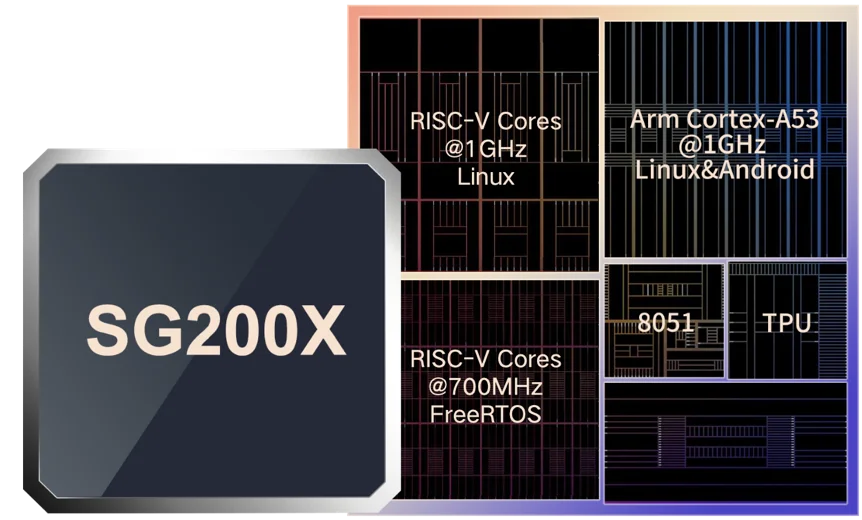 双核智能处理器SG200X
