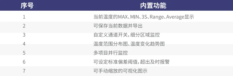 无锡赛安默科技有限公司