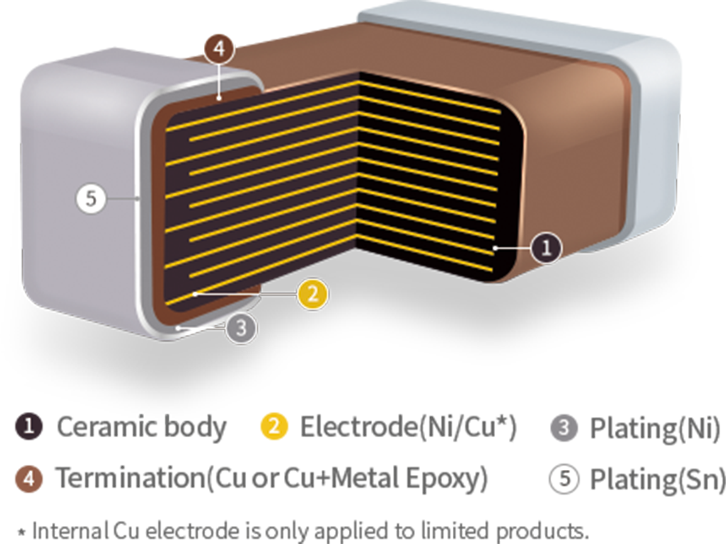 贴片电容的介绍