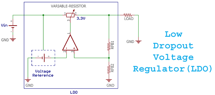 了解低压差稳压IC（LDO）及其在电池驱动设备中的意义