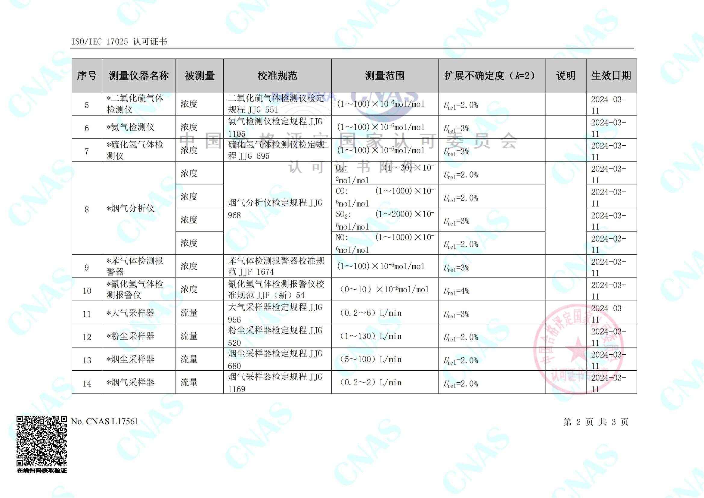 珠海市中肯檢測(cè)技術(shù)服務(wù)有限公司