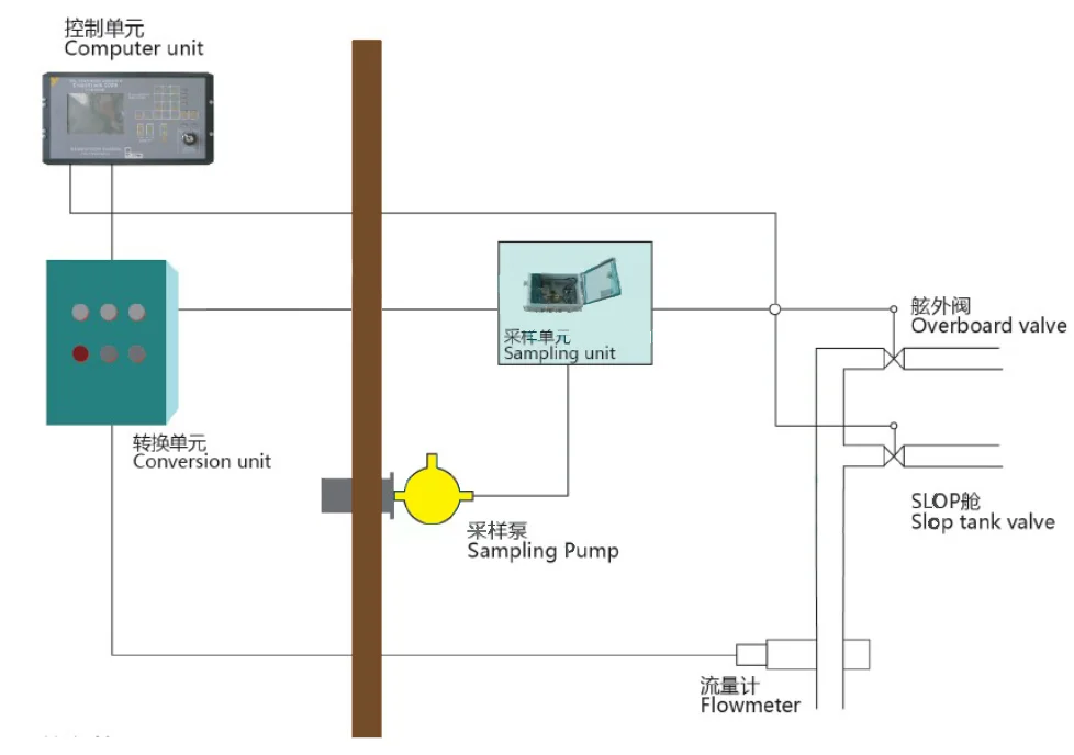 Lihang Marine Engineering Equipment (Nanjing) Co., Ltd