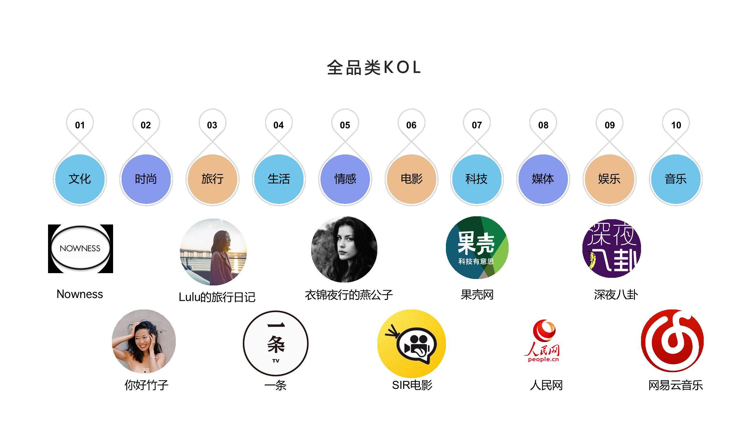 北京狂鸟文化传播有限公司