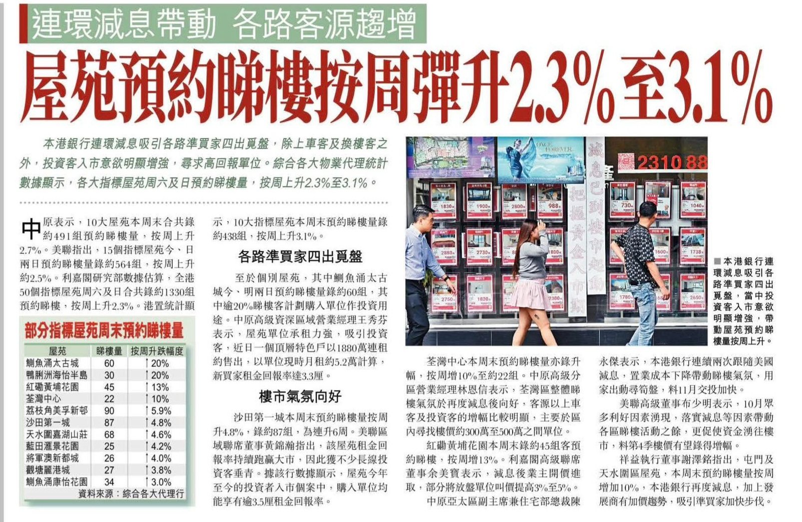 2025年11月1日-香港房地产新闻-benny-第432