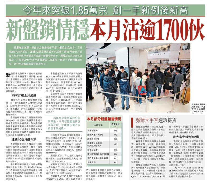 2025年11月29日-香港房地产新闻-benny-第460