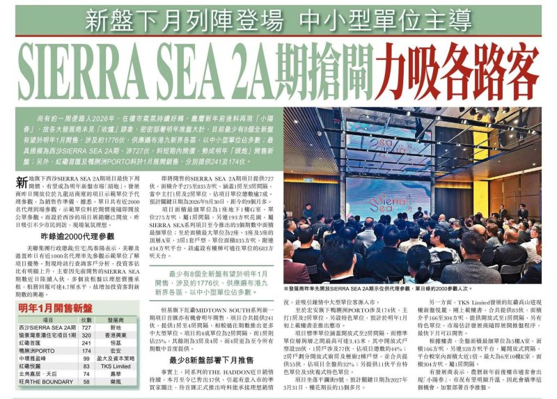 2025年12月25日-香港房地产新闻-benny-第486