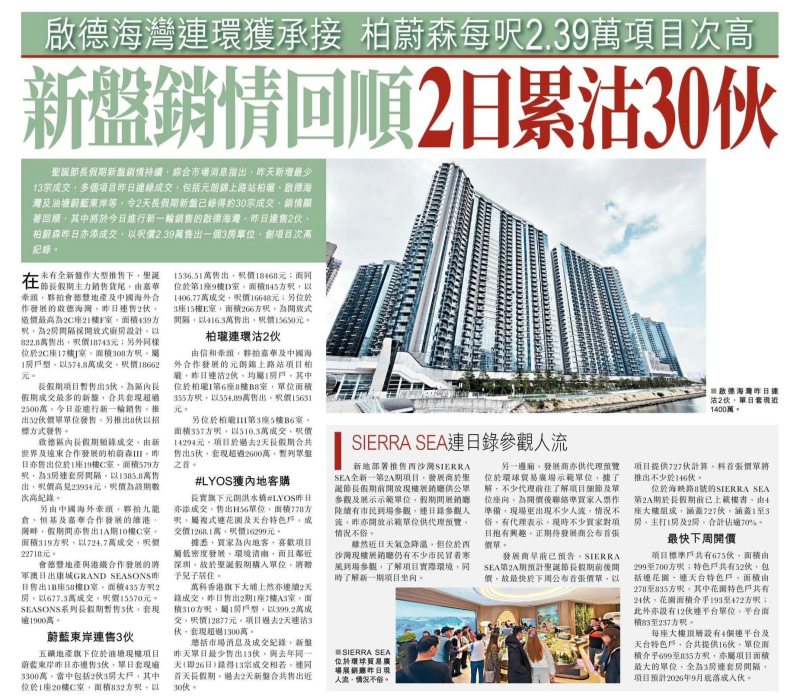 2025年12月27日-香港房地产新闻-benny-第488