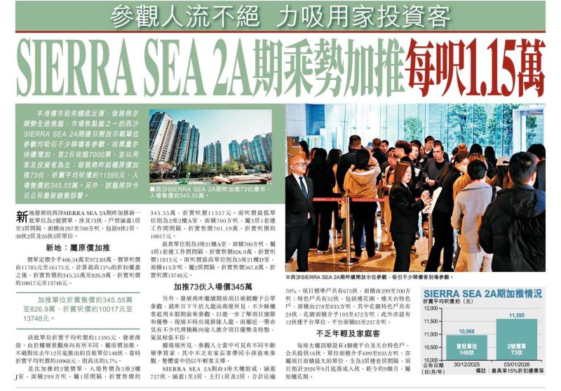 2026年01月04日-香港房地产新闻-benny-第496