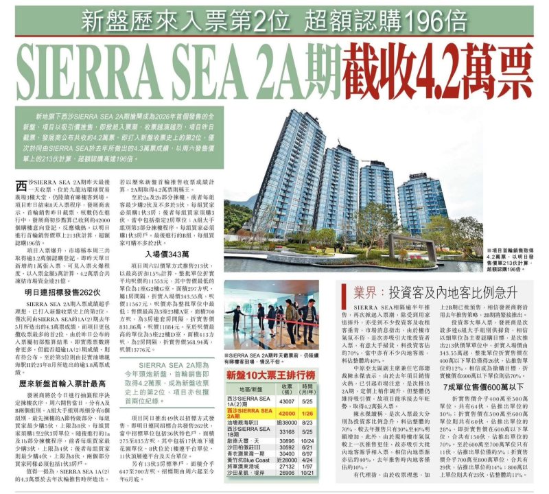 2026年01月09日-香港房地产新闻-benny-第501