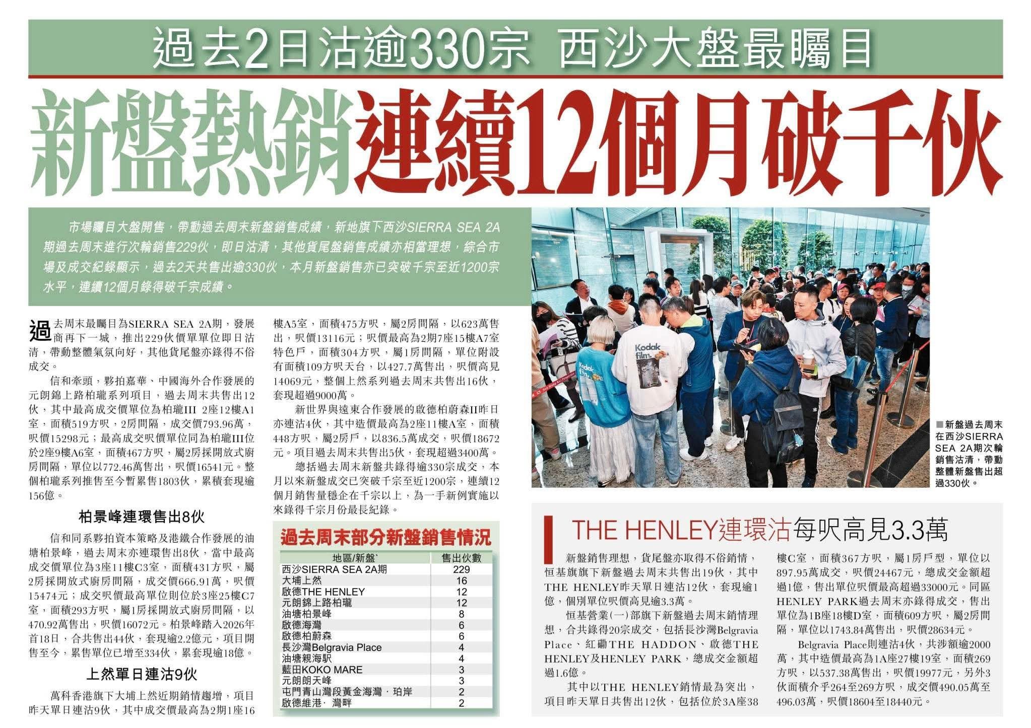 2026年01月17日-香港房地产新闻-benny-第509