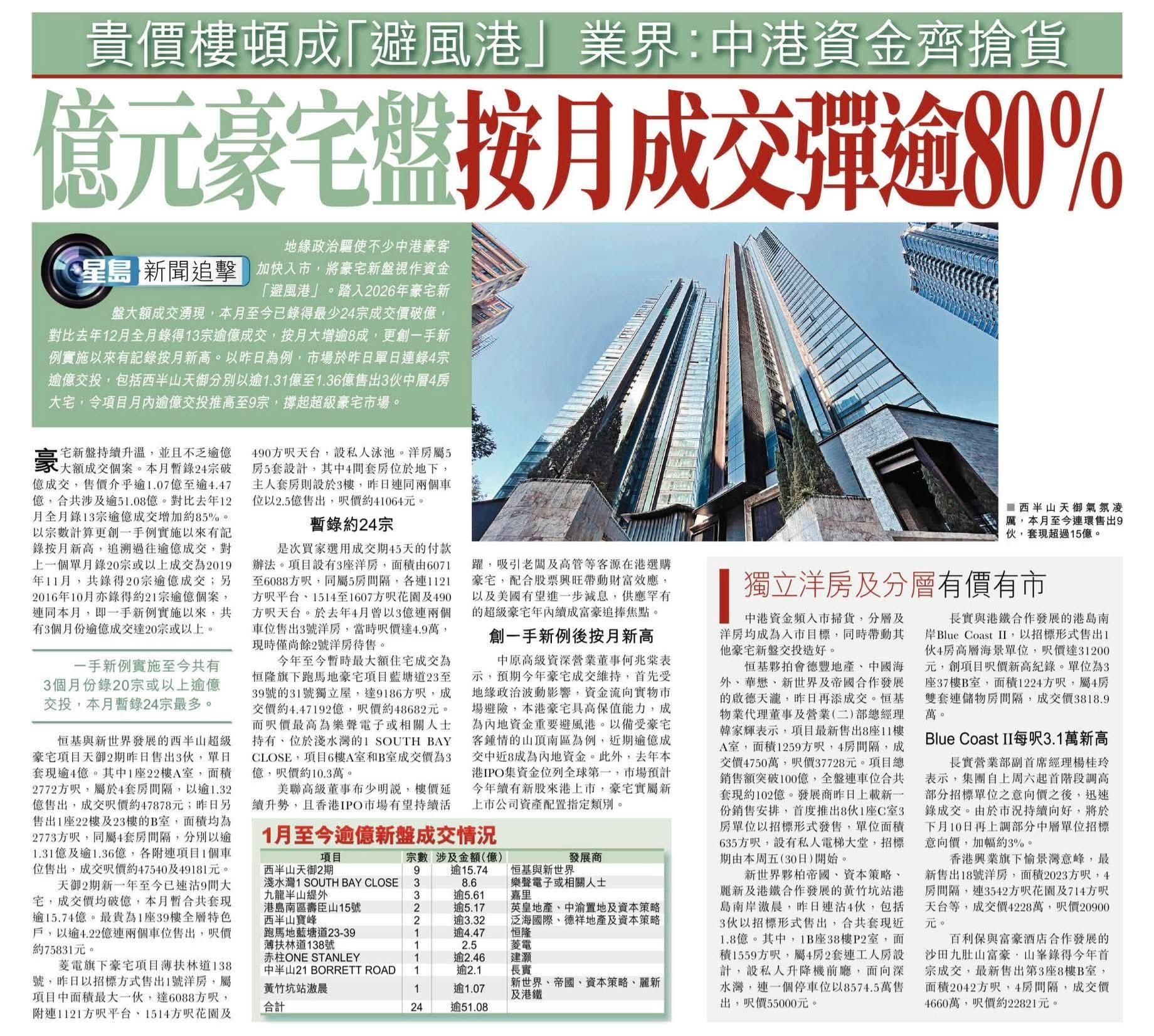 2026年01月29日-香港房地产新闻-benny-第522
