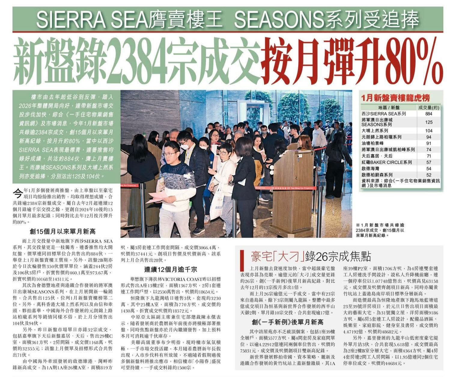 2026年02月03日-香港房地产新闻-benny-第527