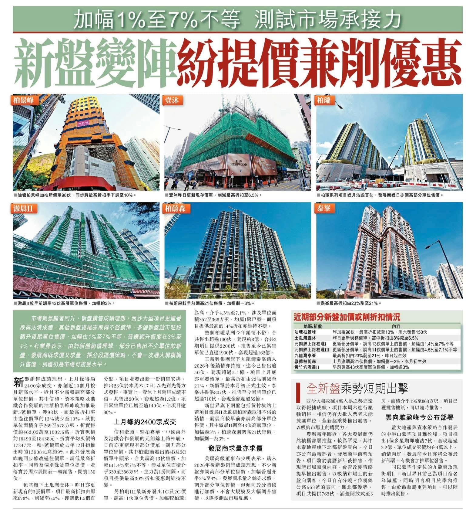 2026年02月04日-香港房地产新闻-benny-第528