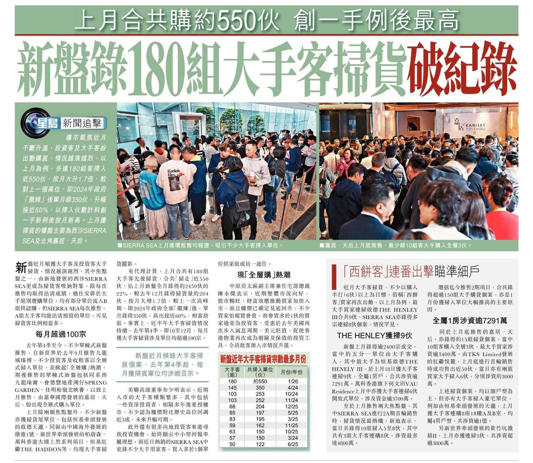 2026年02月10日-香港房地产新闻-benny-第534