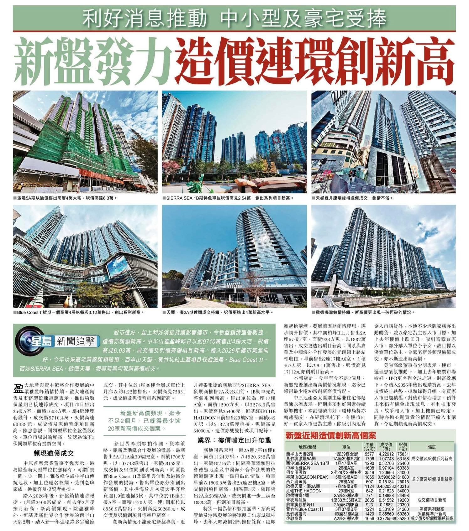 2026年02月12日-香港房地产新闻-benny-第536