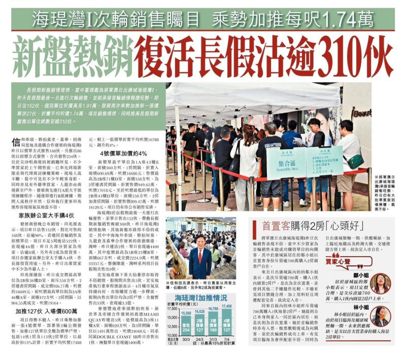 2026年04月08日-香港房地产新闻-benny-第582