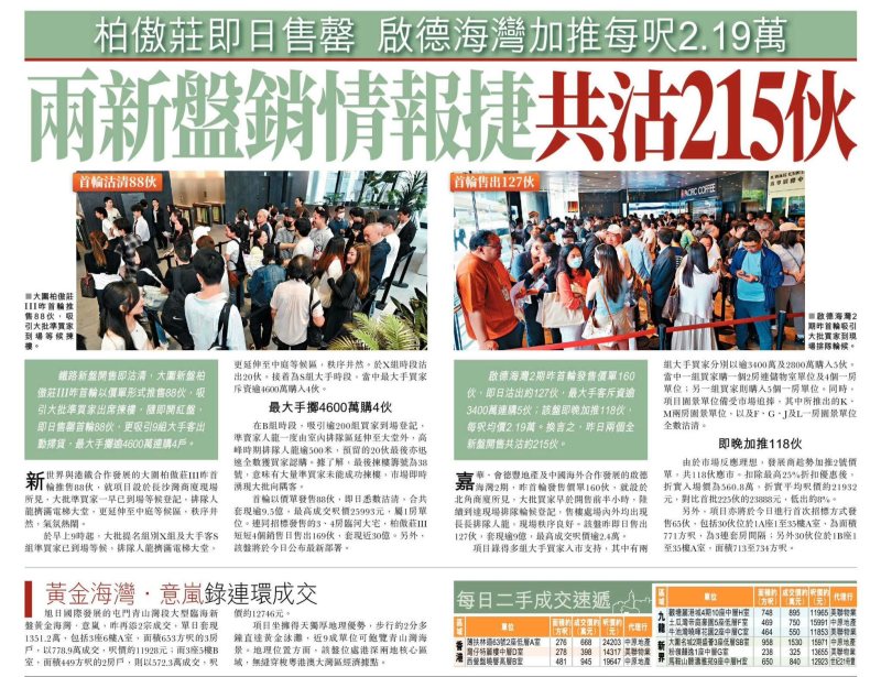 2026年04月19日-香港房地产新闻-benny-第593