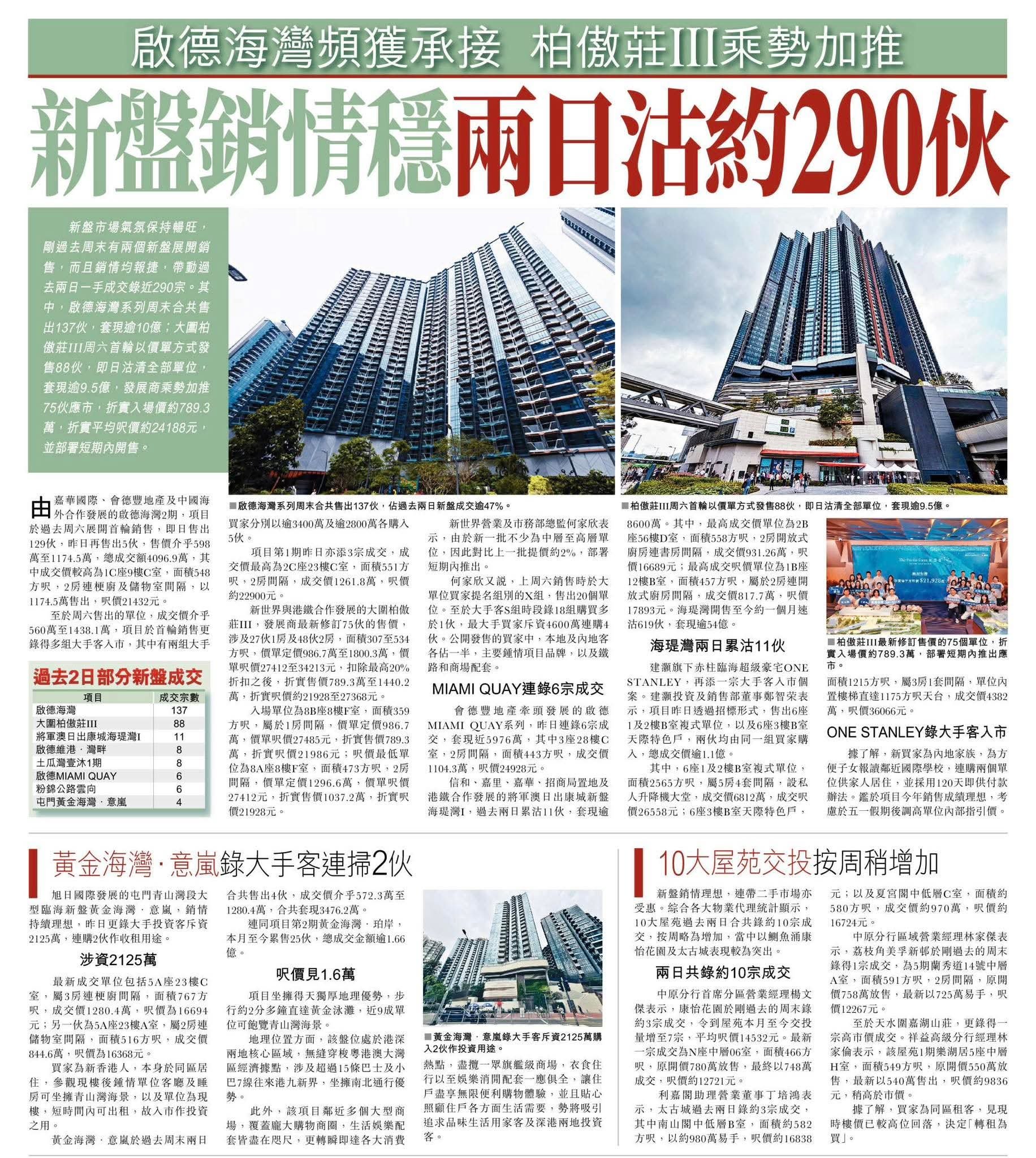 2026年04月20日-香港房地产新闻-benny-第594