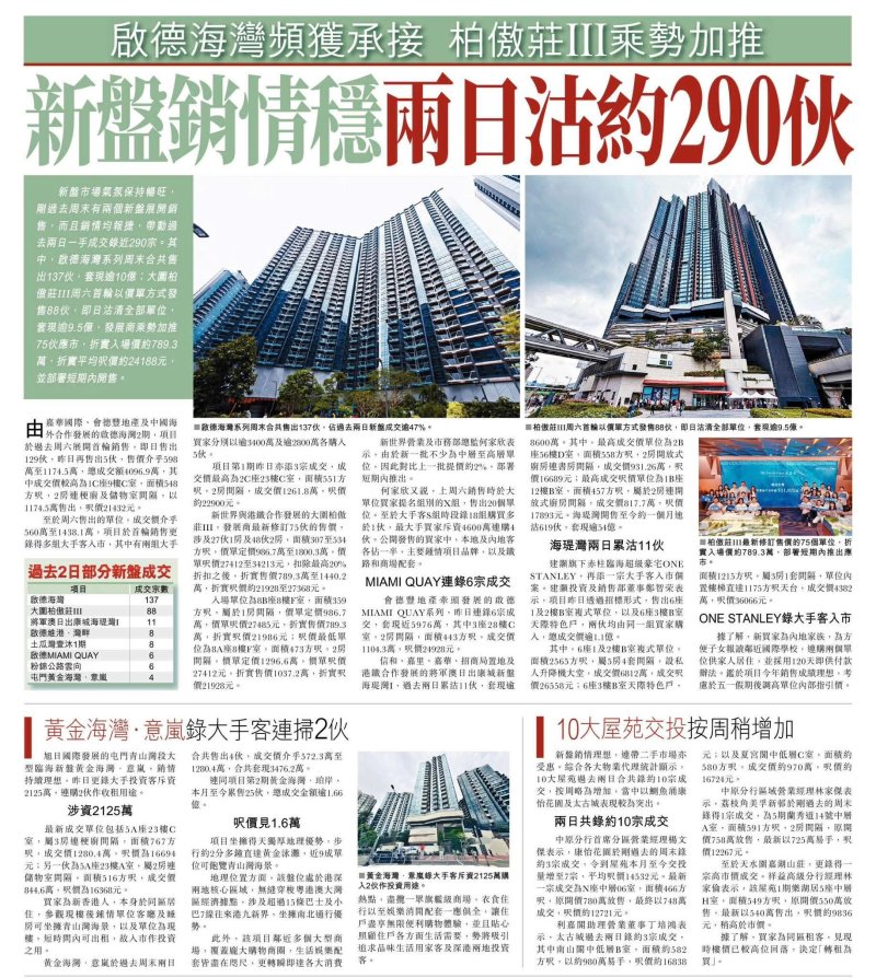 2026年04月20日-香港房地产新闻-benny-第594