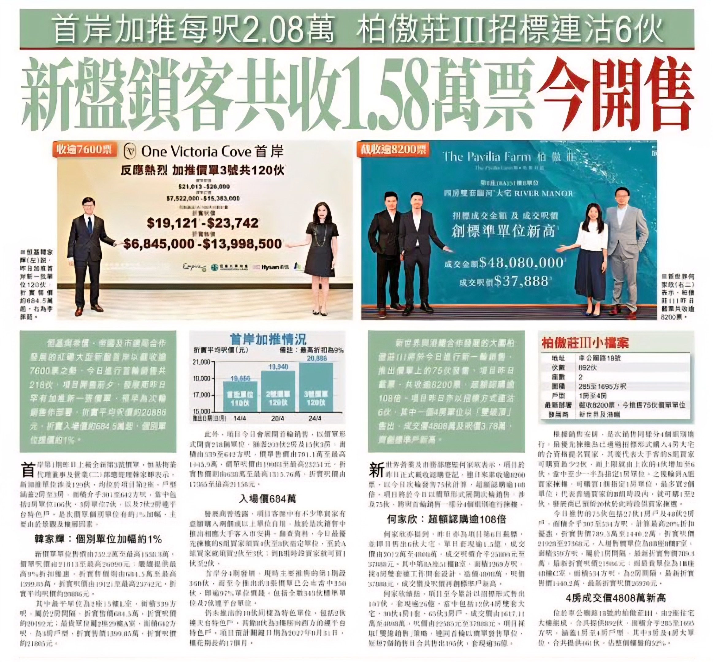 2026年04月25日-香港房地产新闻-benny-第599