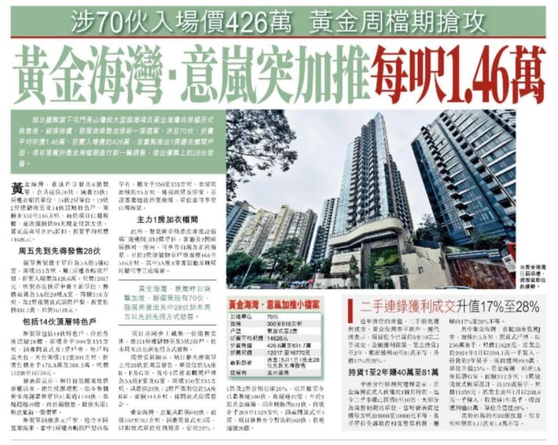2026年04月28日-香港房地产新闻-benny-第602