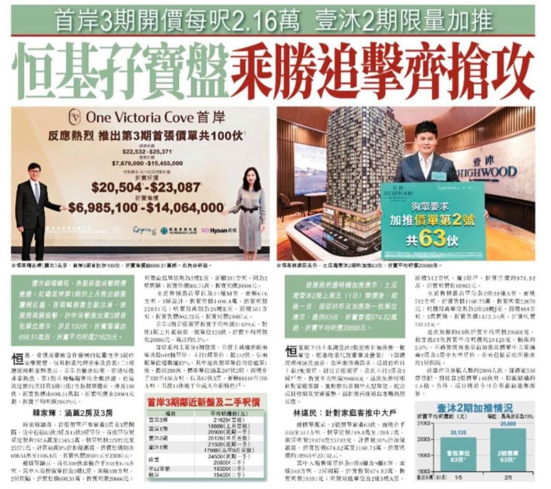 2026年05月03日-香港房地产新闻-benny-第607