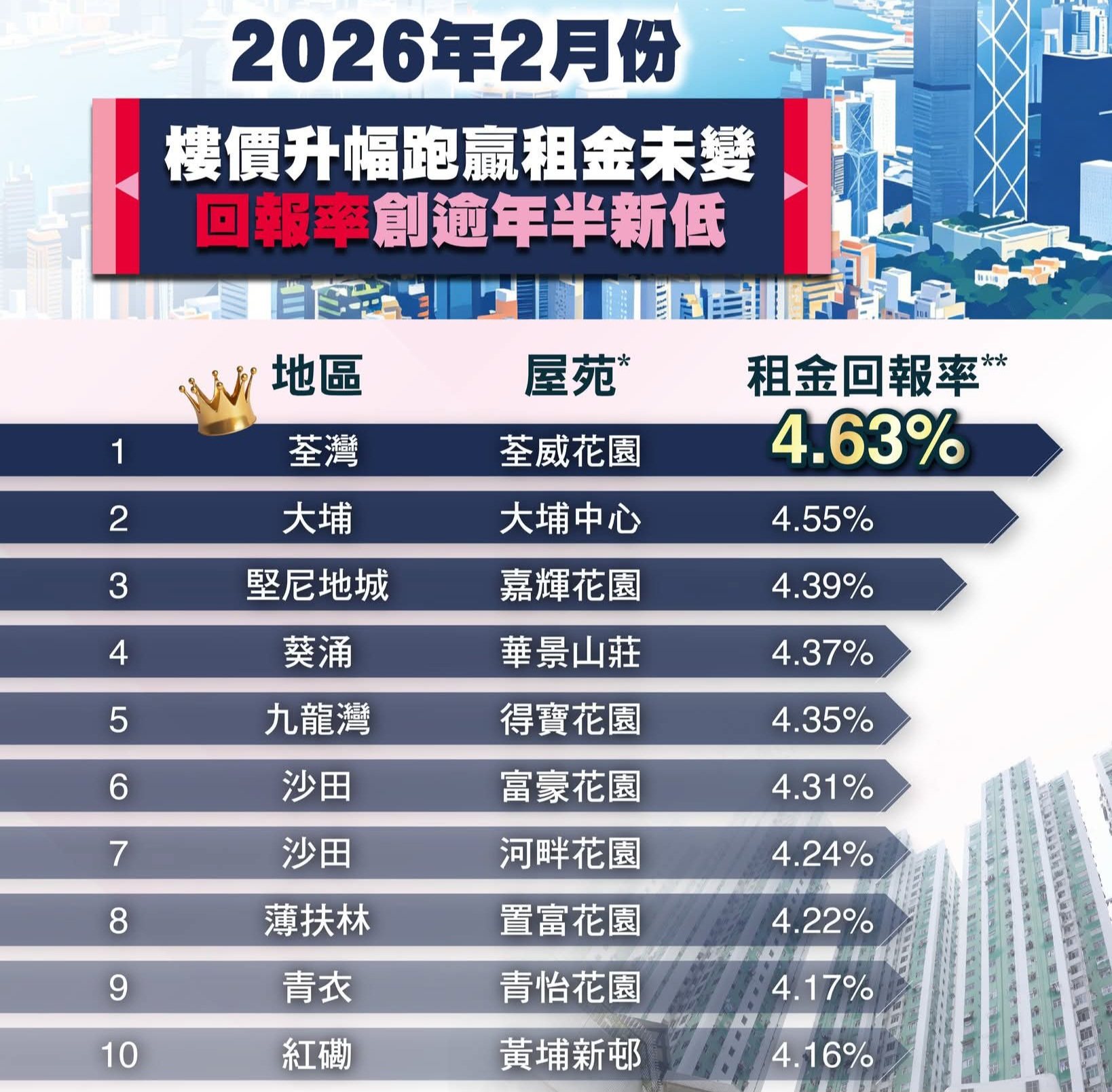 2026年05月09日-香港房地产新闻-benny-第613