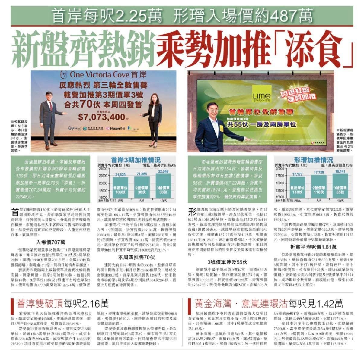 2026年05月11日-香港房地产新闻-benny-第615