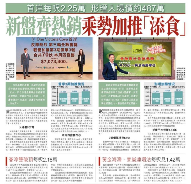 2026年05月11日-香港房地产新闻-benny-第615