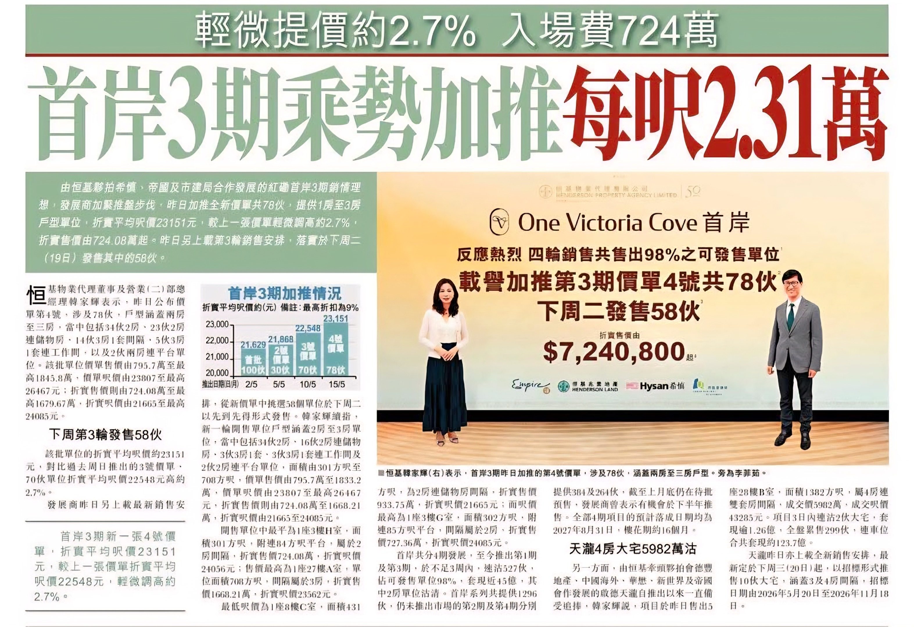 2026年05月15日-香港房地产新闻-benny-第619