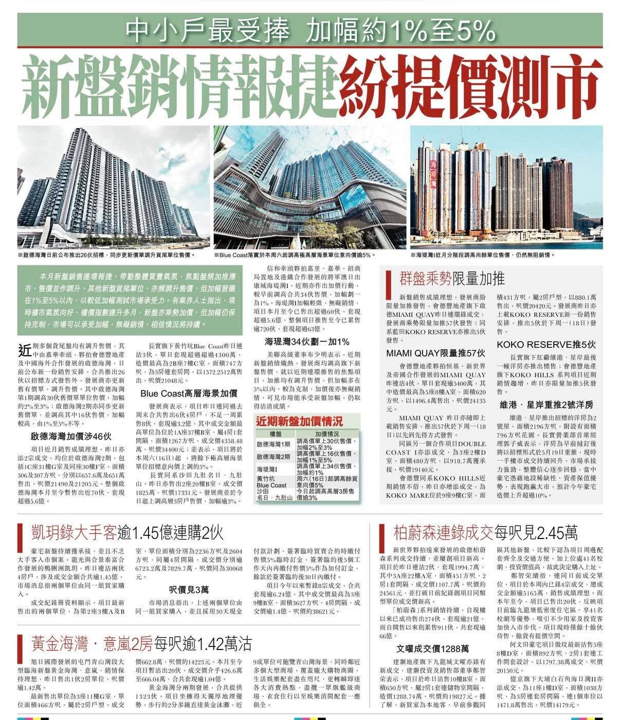 2026年05月16日-香港房地产新闻-benny-第620
