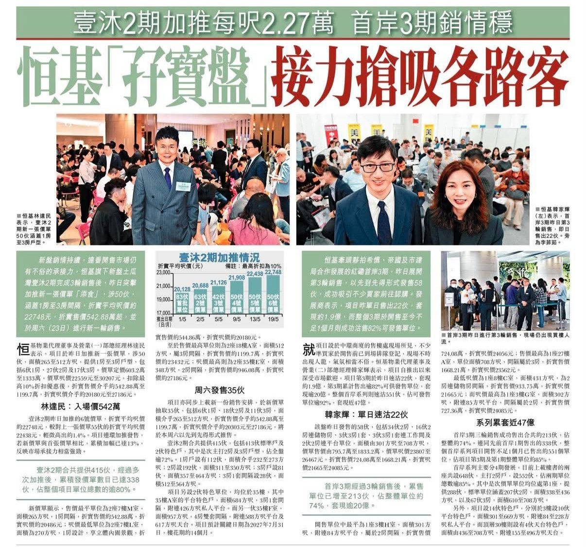 2026年05月20日-香港房地产新闻-benny-第624