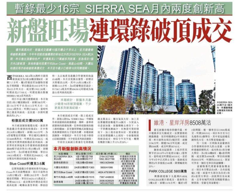 2026年05月22日-香港房地产新闻-benny-第626