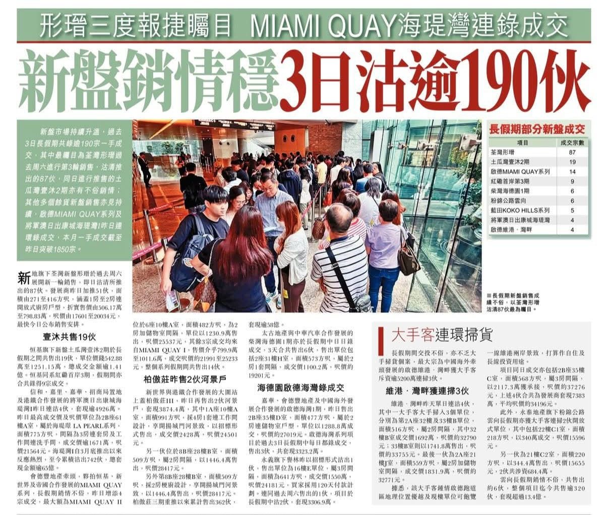 2026年05月25日-香港房地产新闻-benny-第629