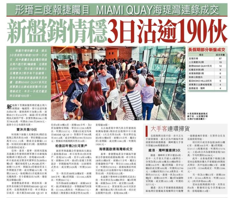 2026年05月25日-香港房地产新闻-benny-第629