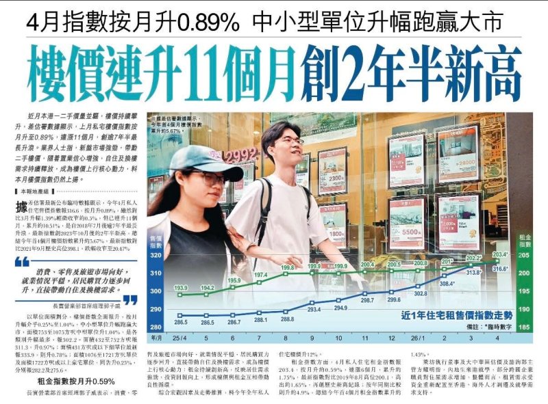 2026年05月28日-香港房地产新闻-benny-第632