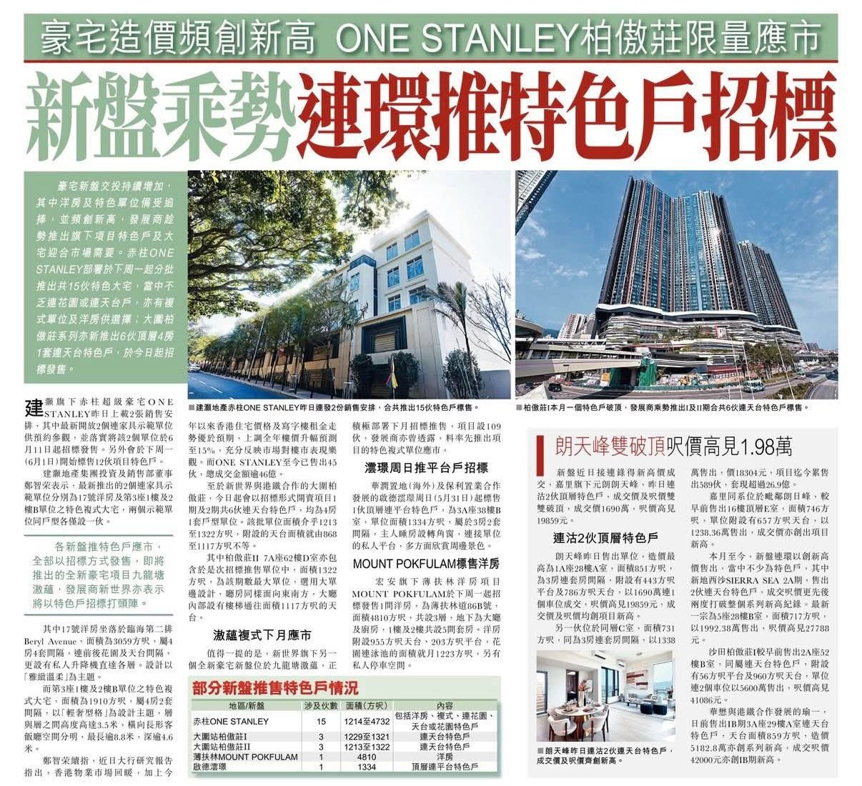 2026年05月29日-香港房地产新闻-benny-第633