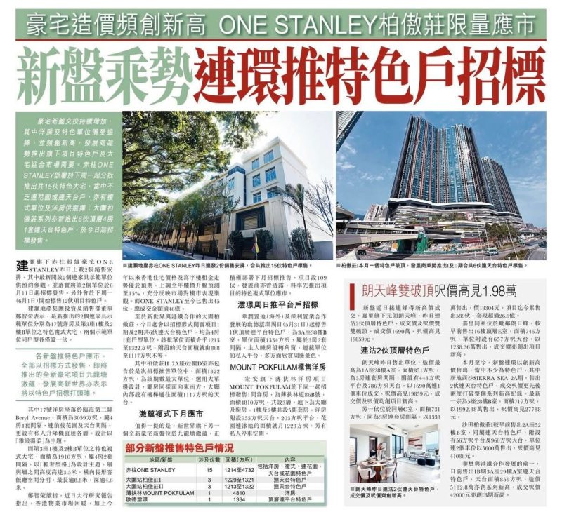 2026年05月29日-香港房地产新闻-benny-第633