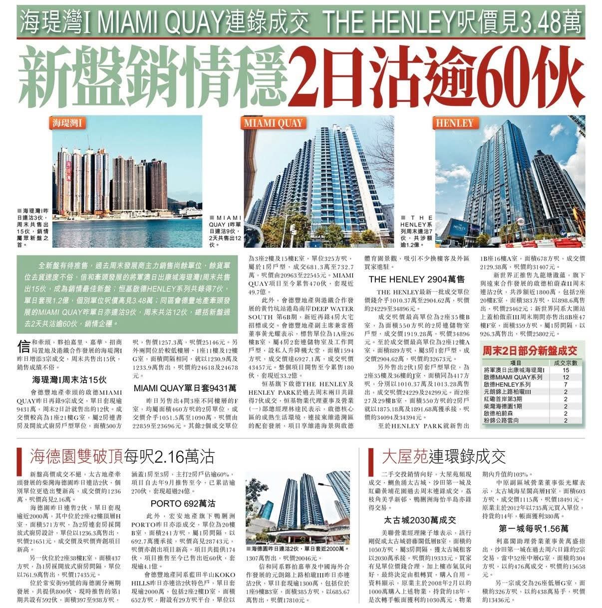 2026年06月08日-香港房地产新闻-benny-第642