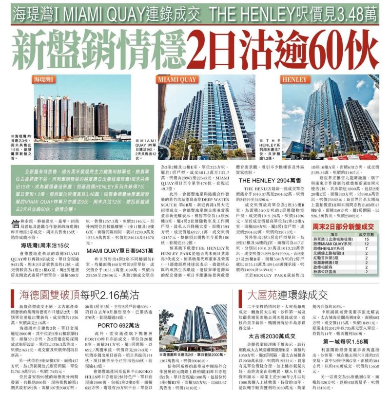 2026年06月08日-香港房地产新闻-benny-第642